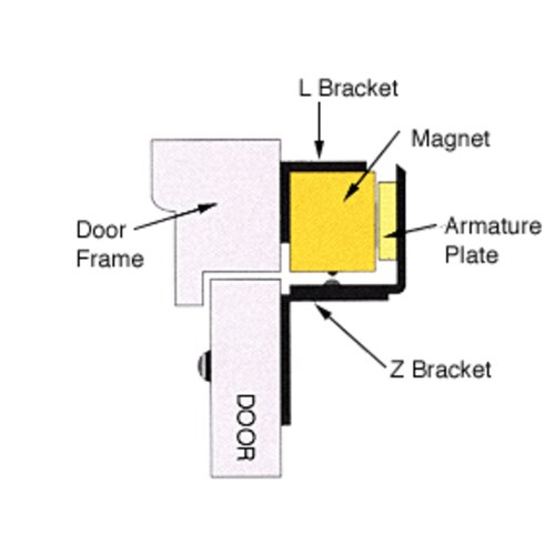 CRL MLBR26 Z L Mag Lock Mounting Brackets for In-Swing Doors