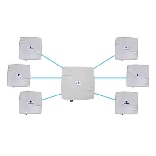 EtherWAN EASYLINK-300-US-MP-06 Wireless Bridge Kit 6 Clients, 1 Base Unit, 7 Power Supplies Mounting Kits